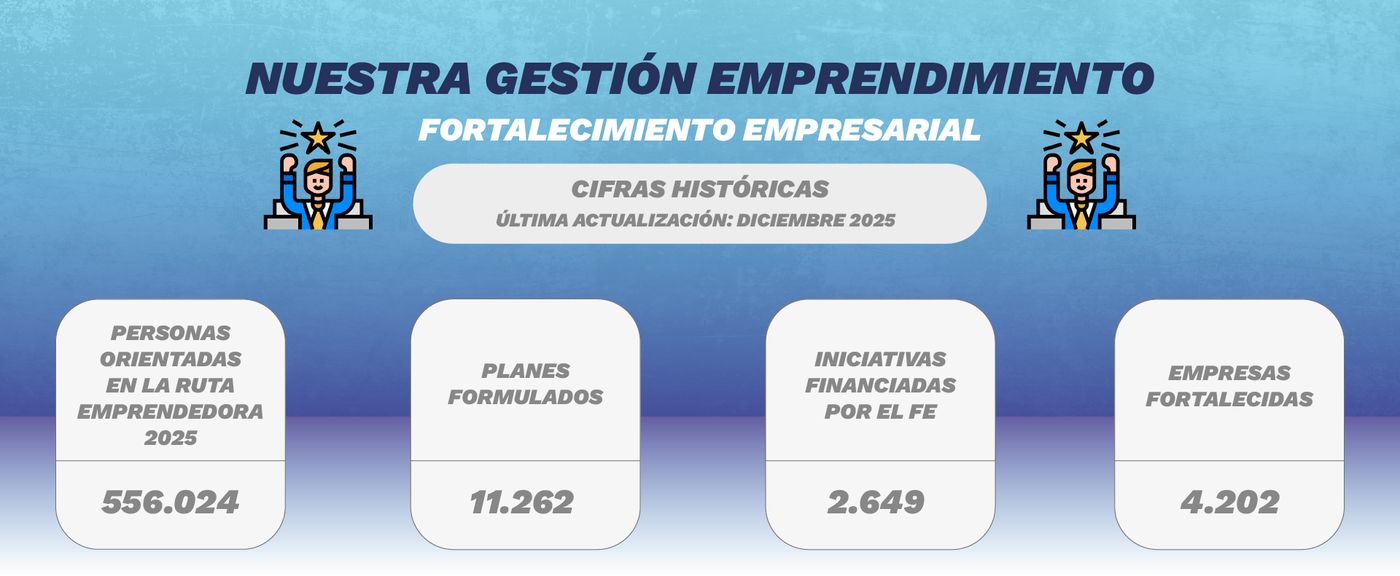 Foto oficial de Fondo Emprender (SENA) · convocatorias 2027, de SENA, Fondo Emprender
